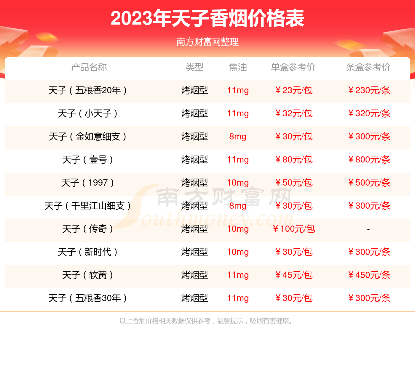 天子黄中支香烟多少一条2023价格一览