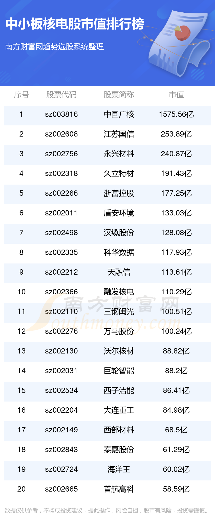 您現在的位置:>南方財富網>專題>最新概念股>正文850_2100豎版 豎屏