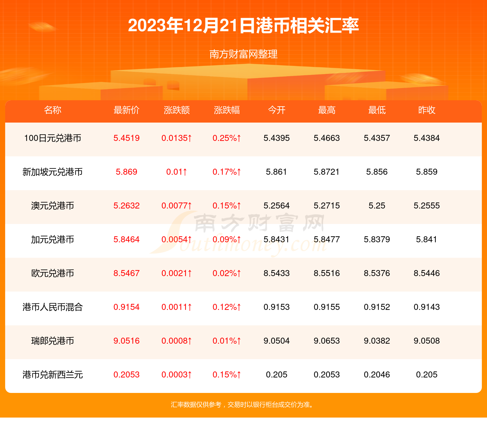 港幣對人民幣匯率行情2023年12月21日