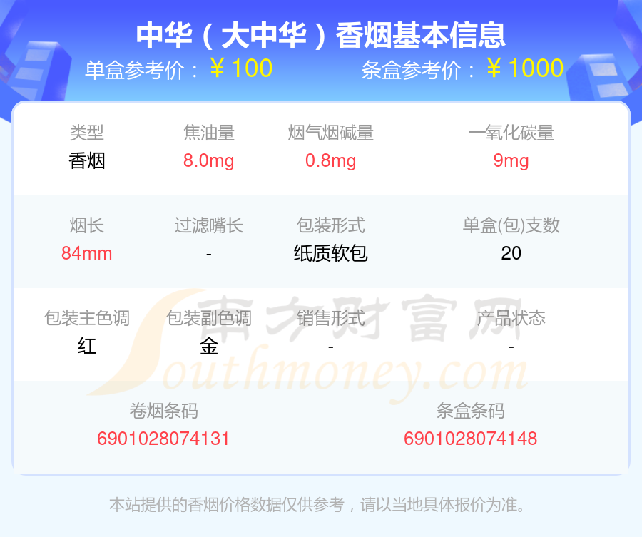 50元到100元的中華香菸2023查詢一覽