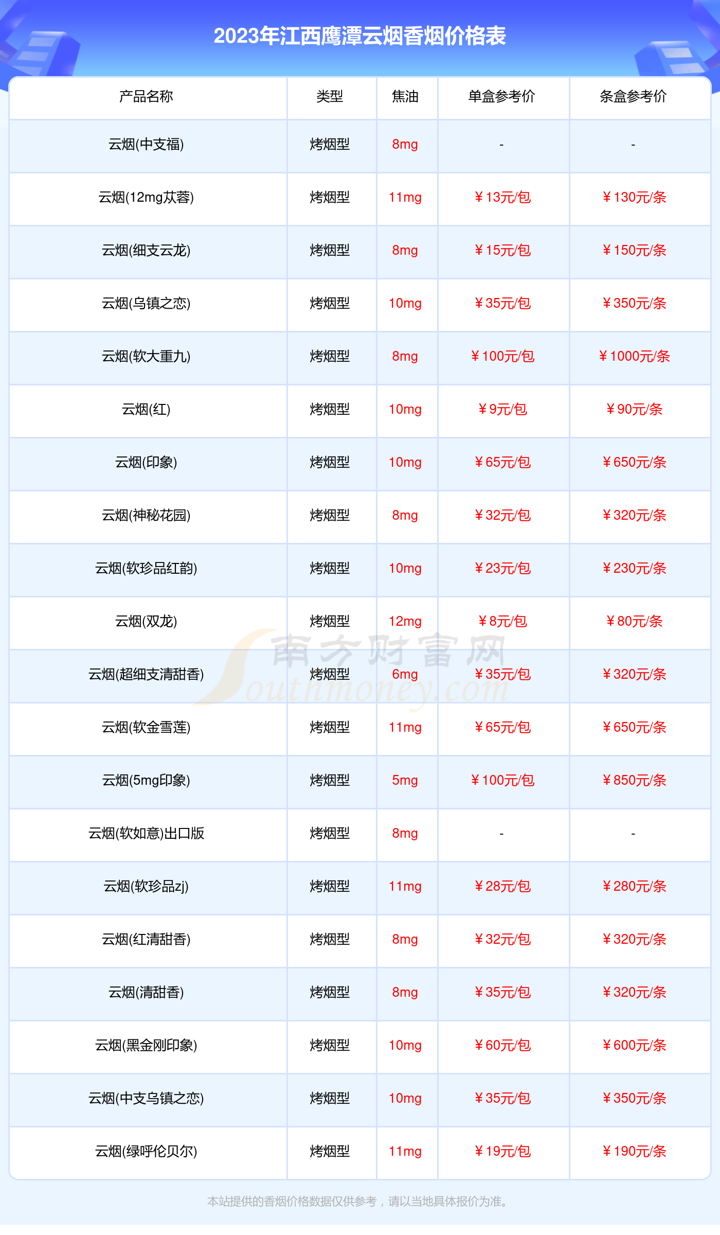 江西鷹潭雲煙香菸全部價格表查詢江西鷹潭雲煙煙價格表大全2023