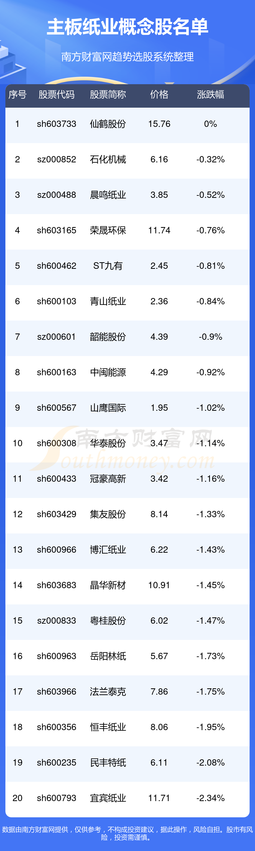 財報顯示, 2023