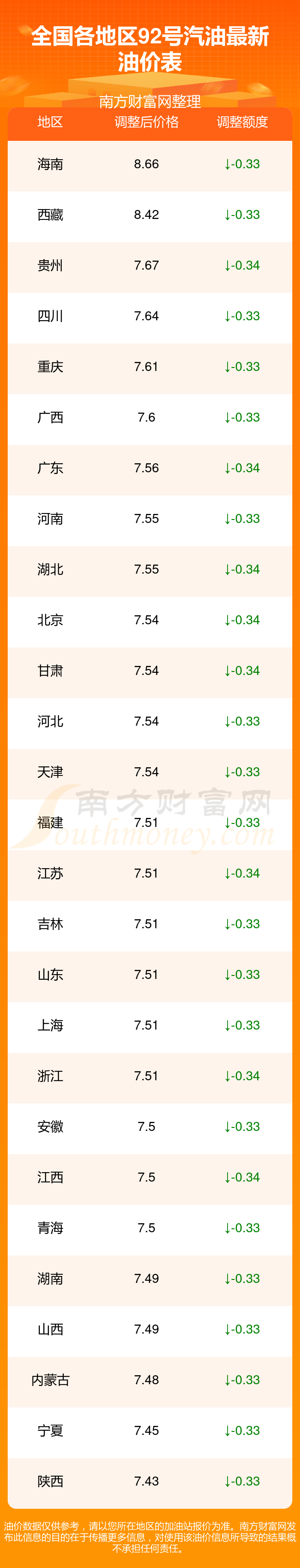 今日92號汽油油價查詢12月24日國內92號汽油價格表