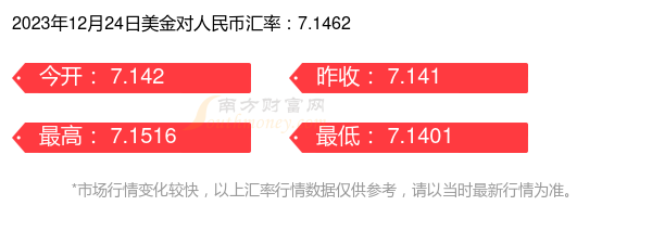 2023年12月24日美金對人民幣匯率行情-美元匯率