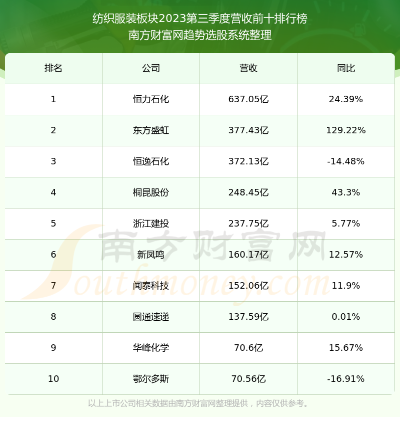 地素時尚603587股票怎麼樣營收好不好一分鐘瞭解