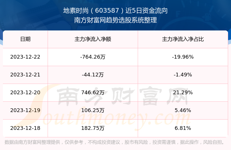 地素時尚603587股票怎麼樣營收好不好一分鐘瞭解