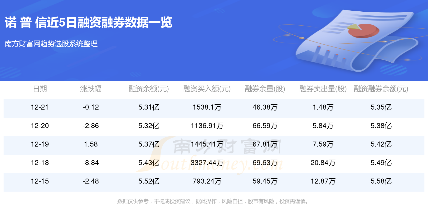 資金流向追蹤12月22日諾普信資金流向查詢