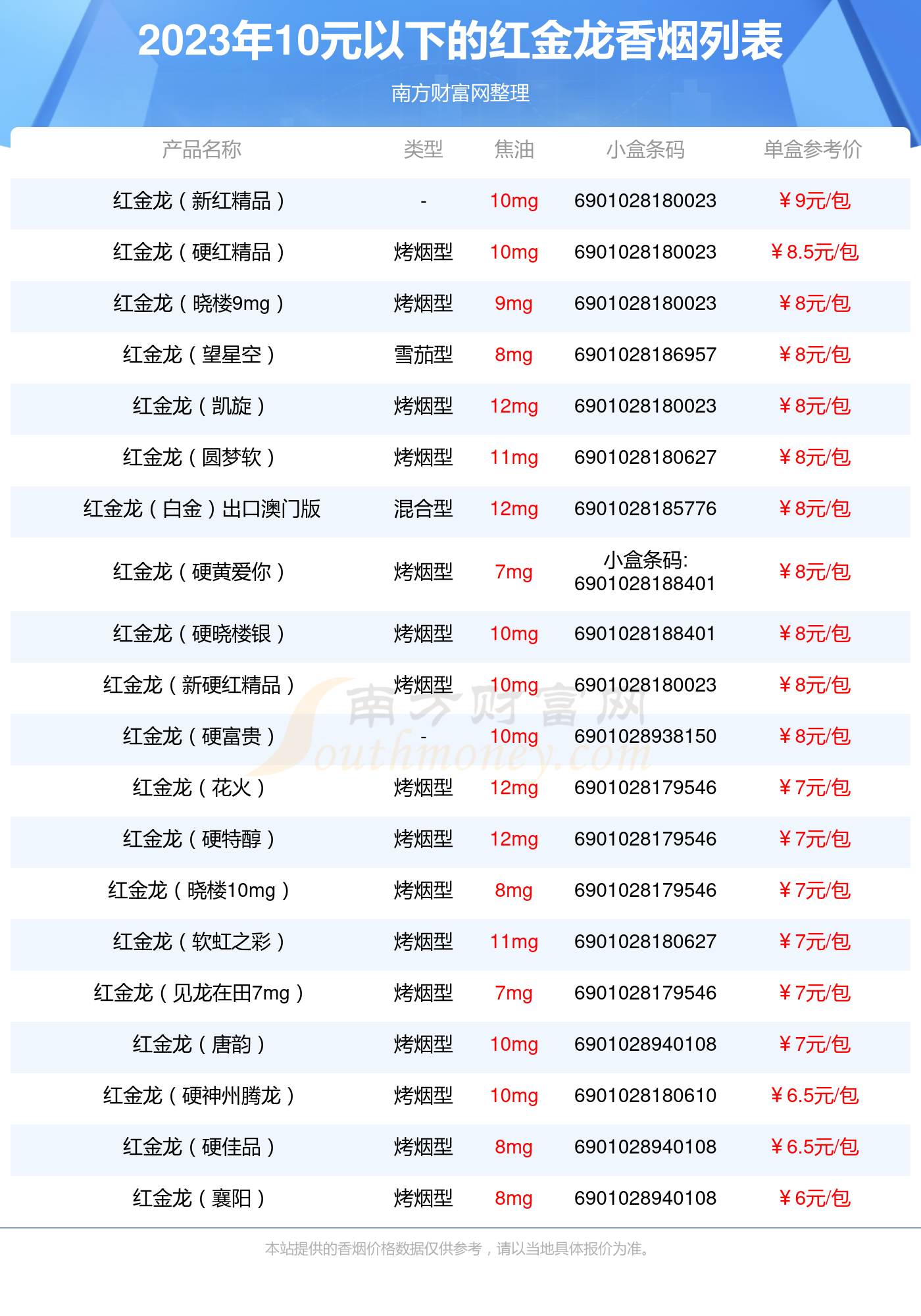 红金龙10元软包图片