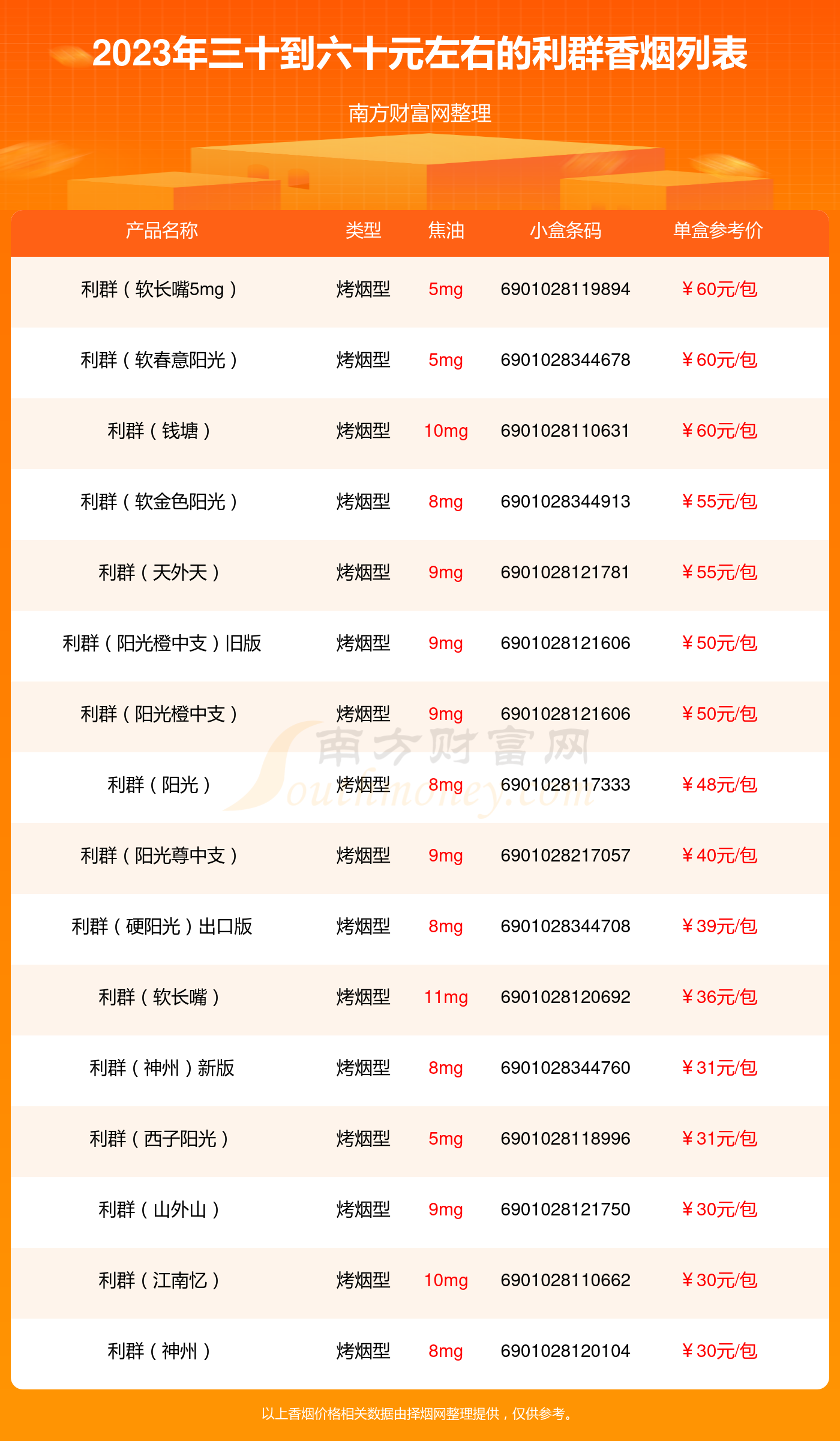 利群60价格表和图片图片