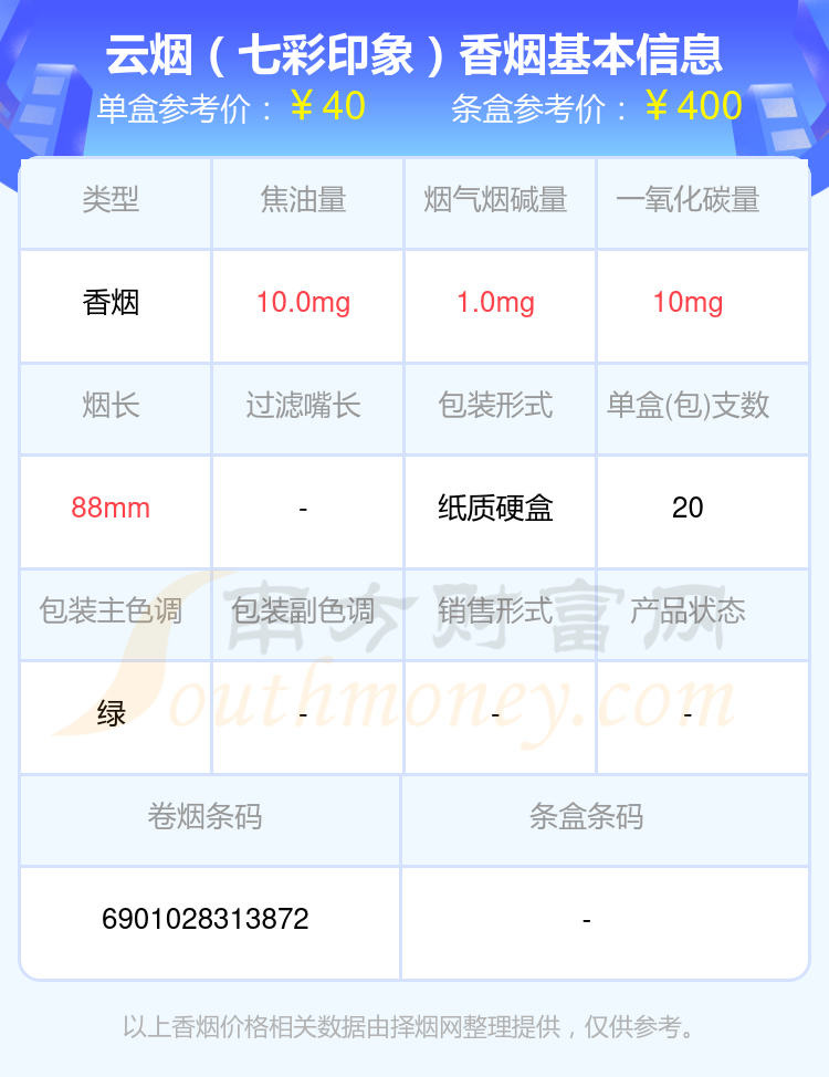 3,雲煙(印象)專供出口4,雲煙(軟印象煙莊)5,雲煙(清甜香)6,雲煙(超細