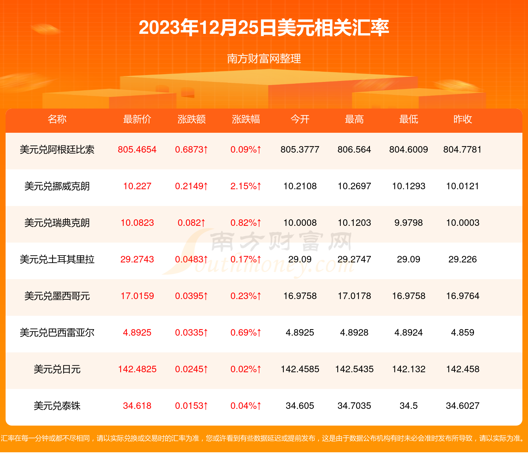 一美元能換多少盧布2023年12月25日