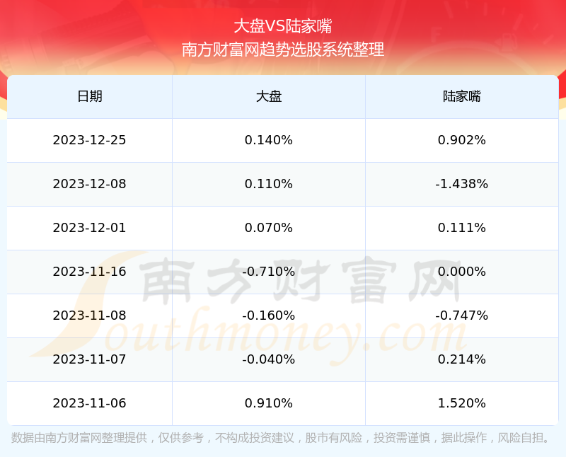 陸家嘴600663當前股票走勢怎麼樣600663營收情況好不好