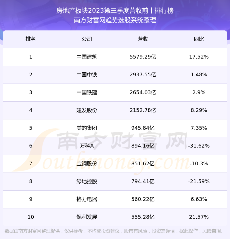 陸家嘴600663當前股票走勢怎麼樣600663營收情況好不好