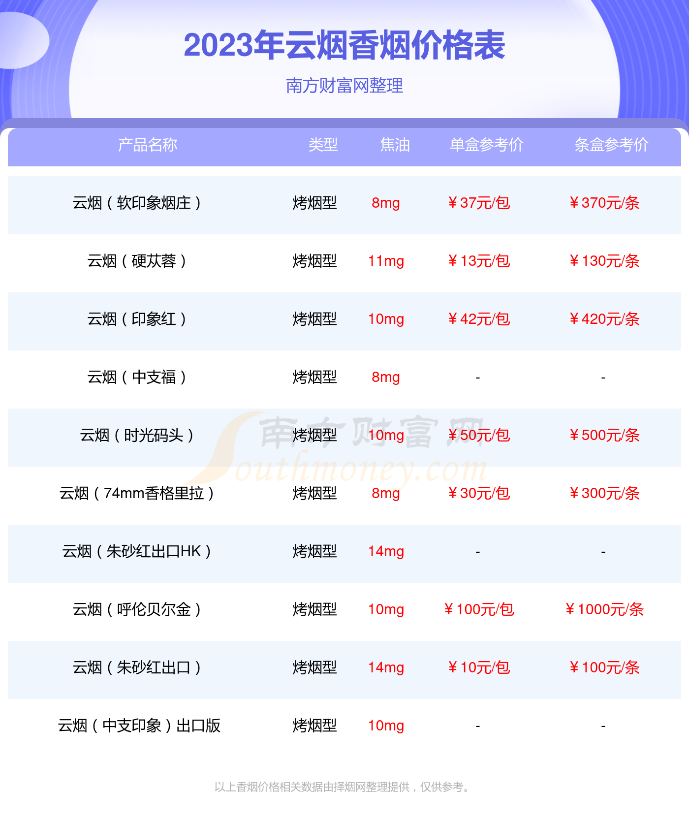 细支香烟价格表图片图片