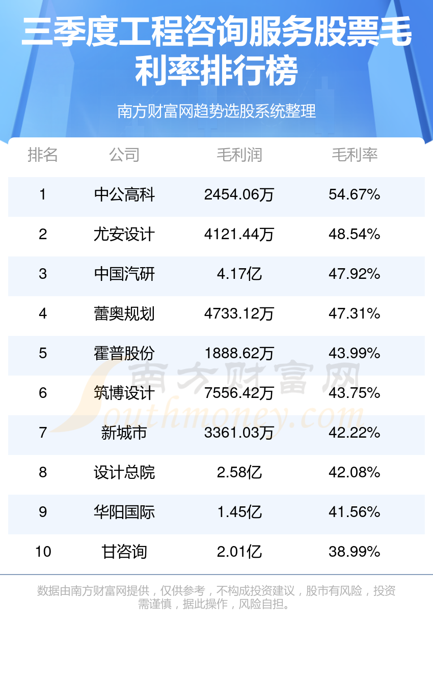 完结小说排行榜前十名_2023中国公募基金最新排名