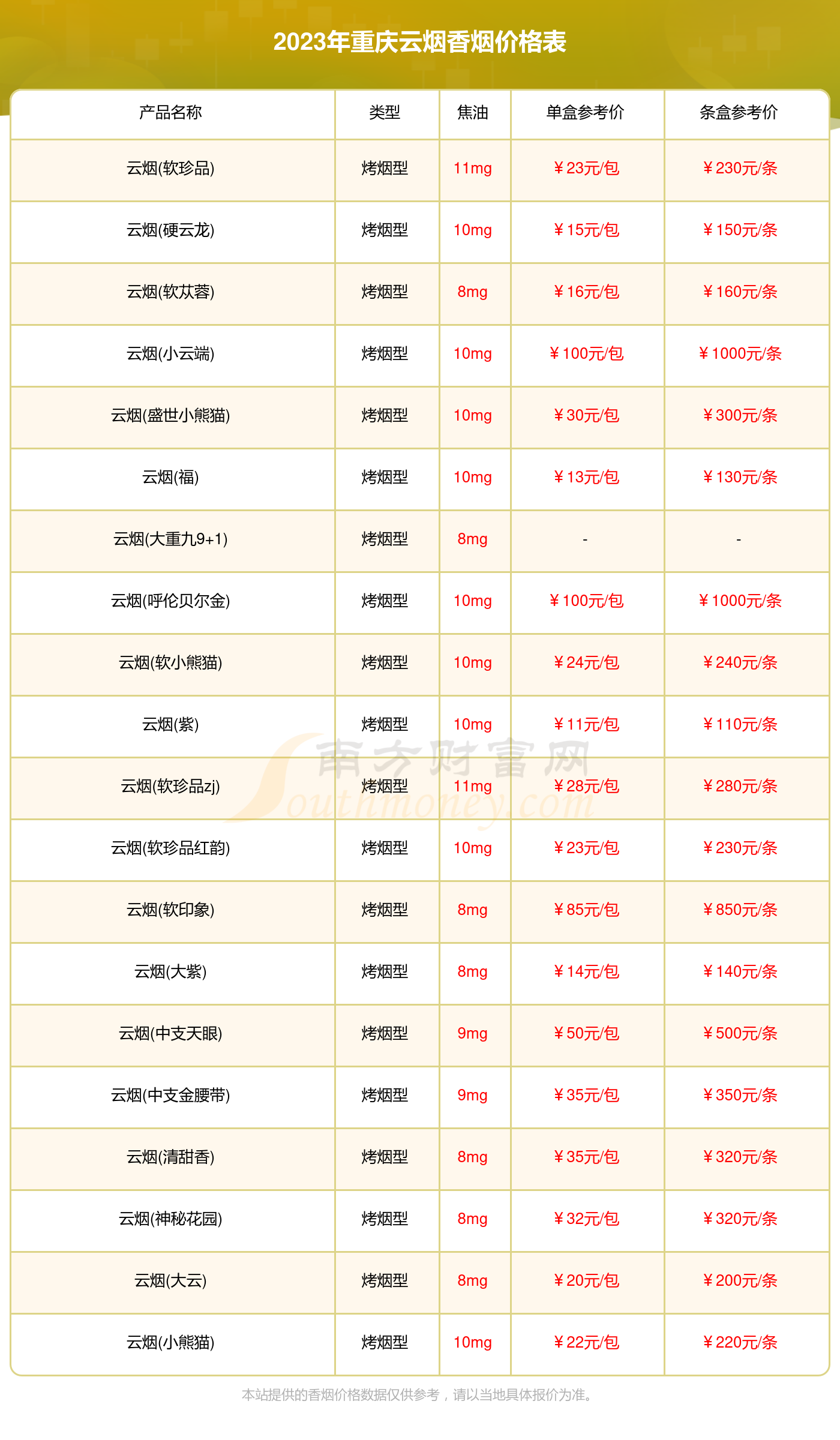 重庆云烟香烟一盒多少钱2023重庆云烟香烟价格一览