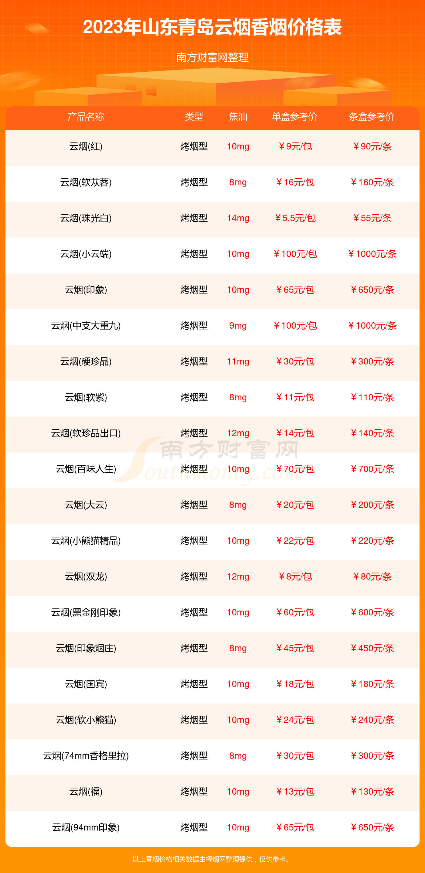 山東青島雲煙煙價格多少一條2023山東青島所有云煙香菸價格表