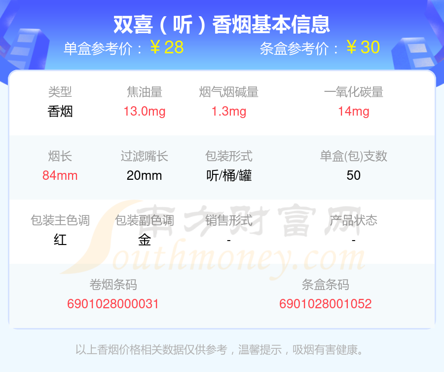 双喜(春天细支)价格图片