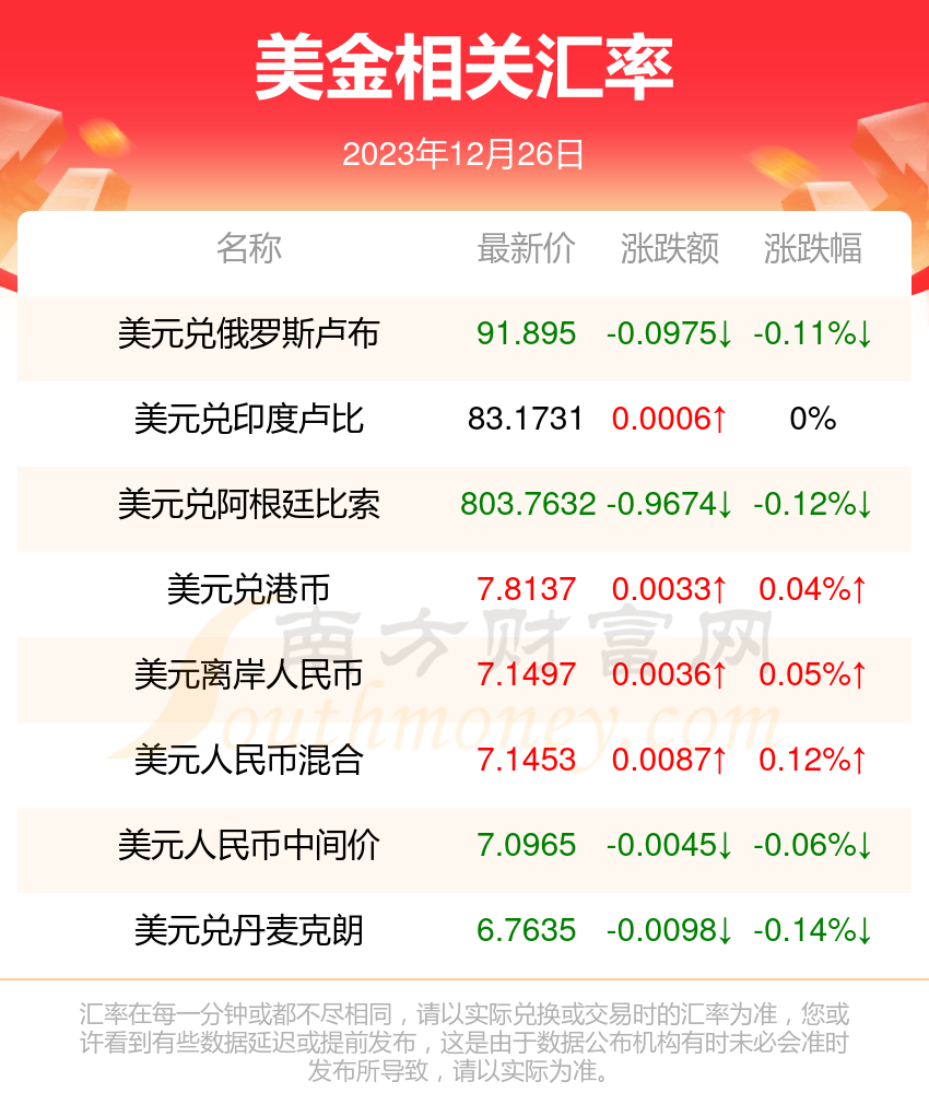 今天1美金兌換多少英鎊(2023年12月26日)-美元匯率