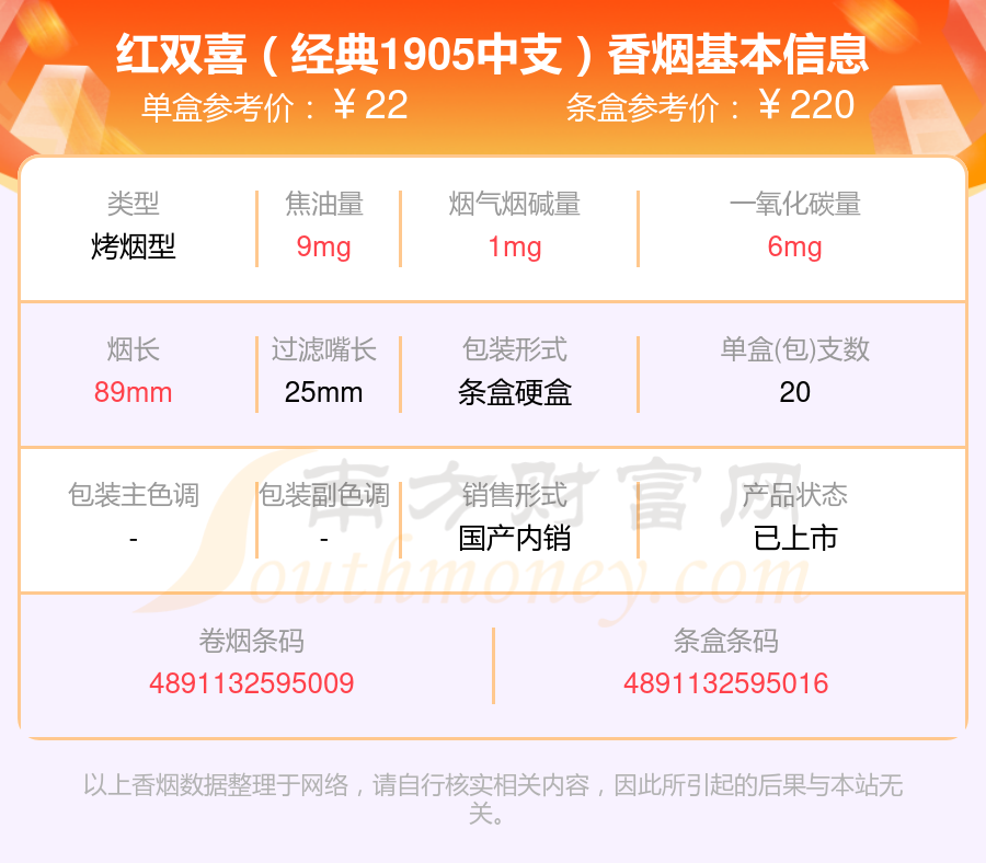 2023年焦油量8至15mg左右的紅雙喜香菸有哪些