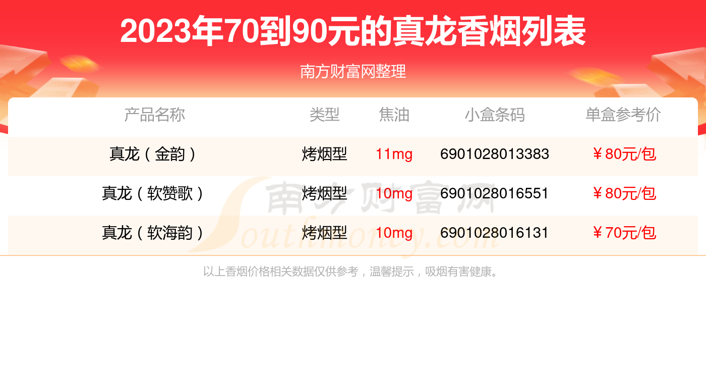 2023年70到90元的真龍香菸一覽表