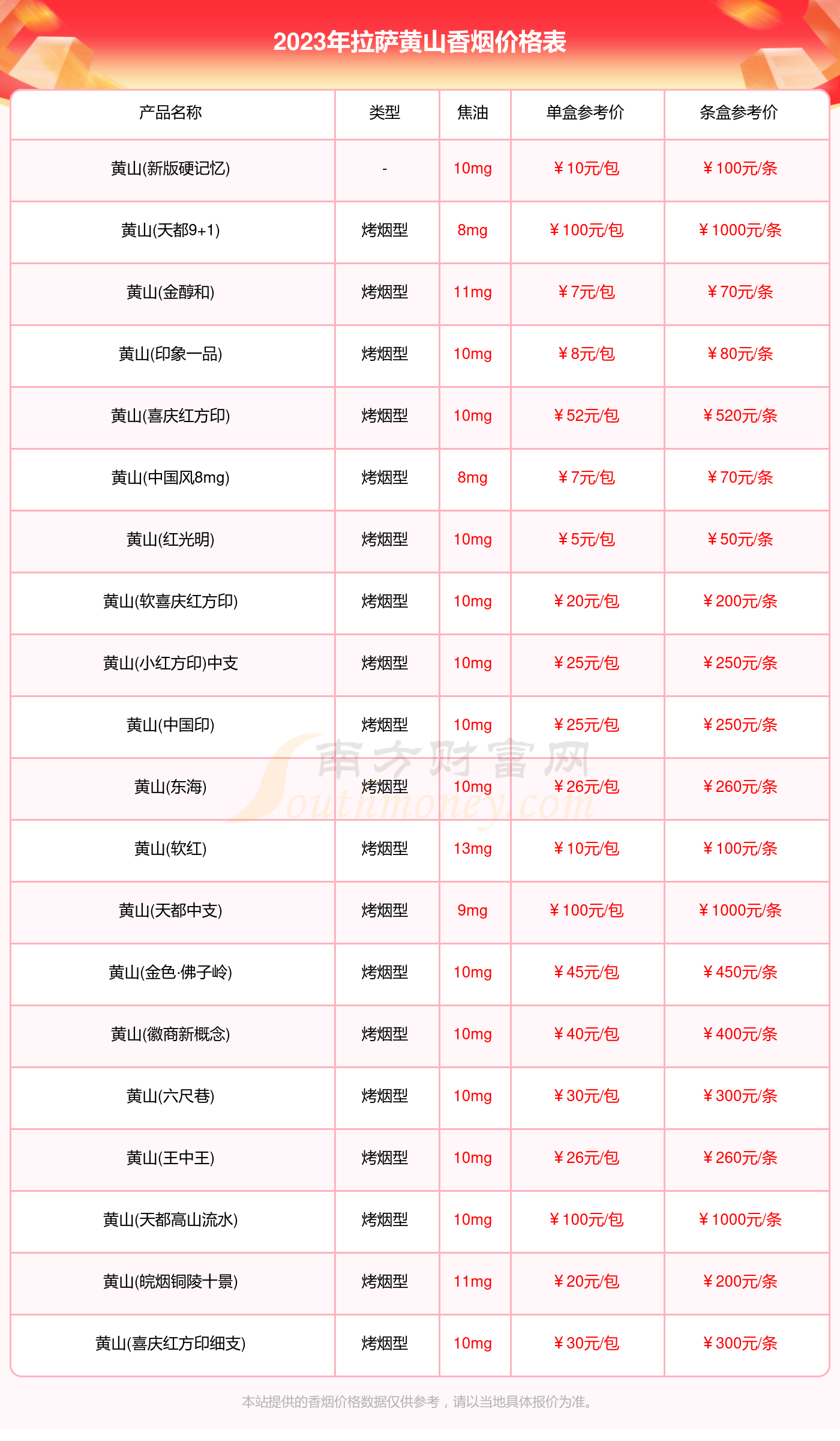 拉薩黃山香菸價格表2023彙總一覽多少錢一包