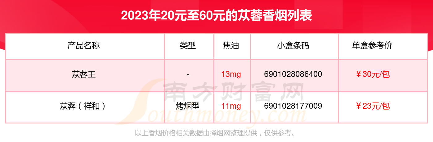 2023蓯蓉香菸價格表20元至60元的煙盤點