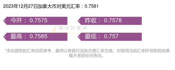 2023年12月27日一加拿大幣等於多少美元