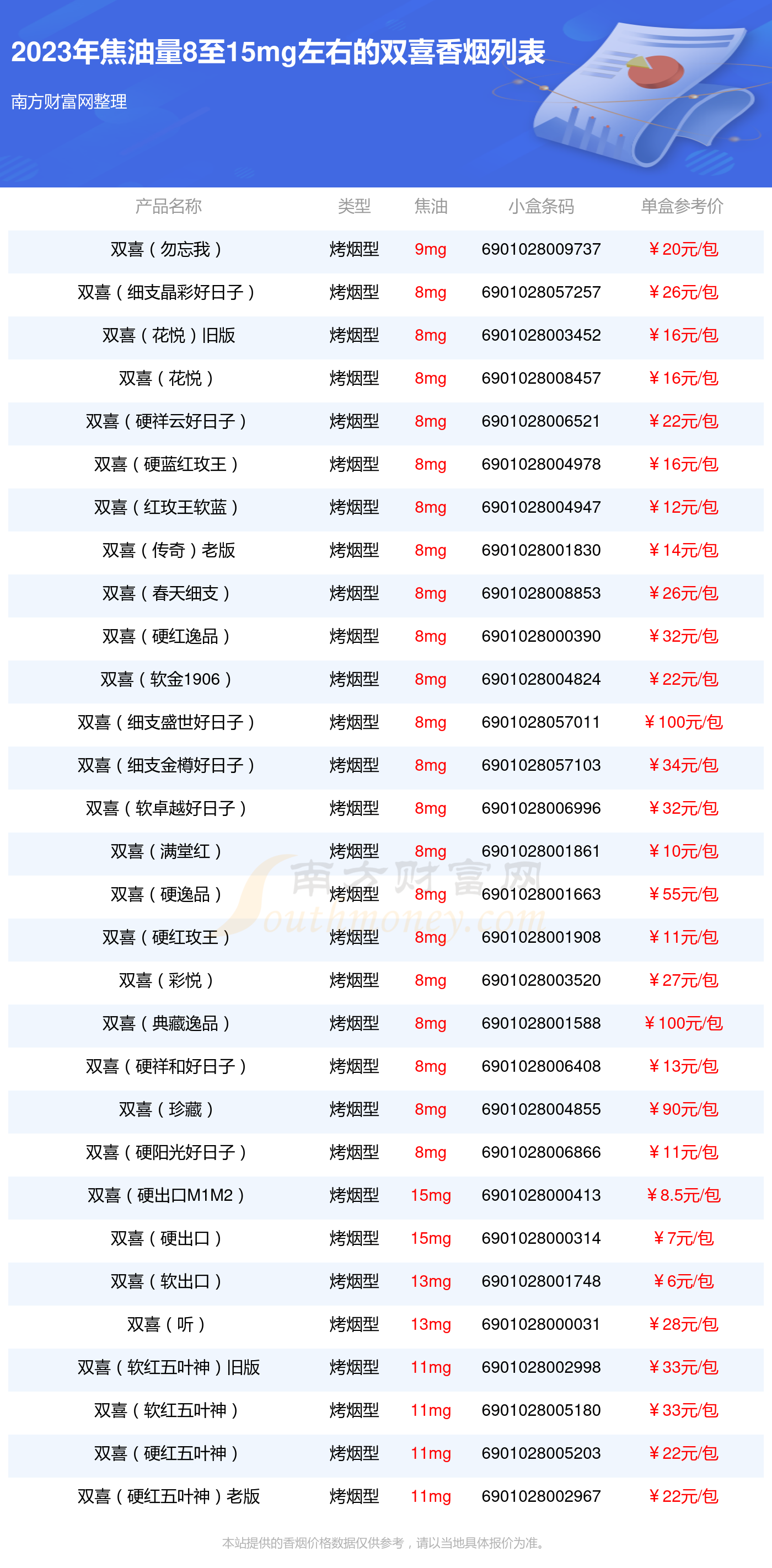 广东红双喜烟价格表图片