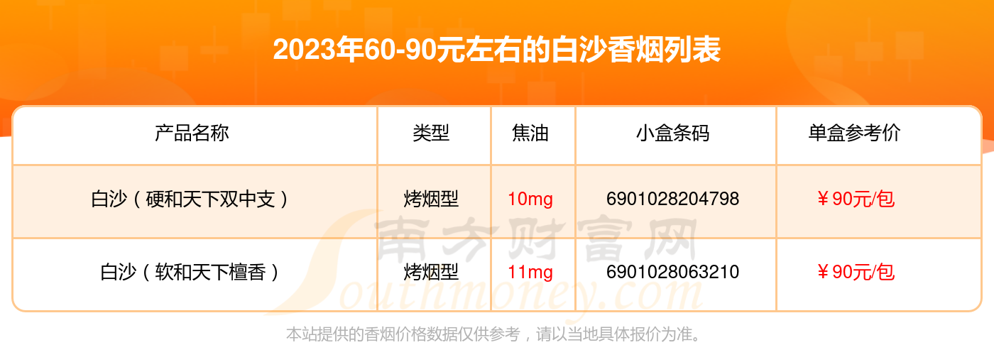 2023白沙香烟6090元左右的烟列表一览