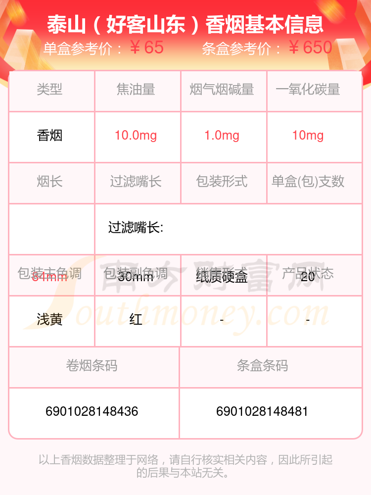 2,泰山(擎天)3,泰山(中海御叶双中支)本站提供的香烟价格数据仅供参考