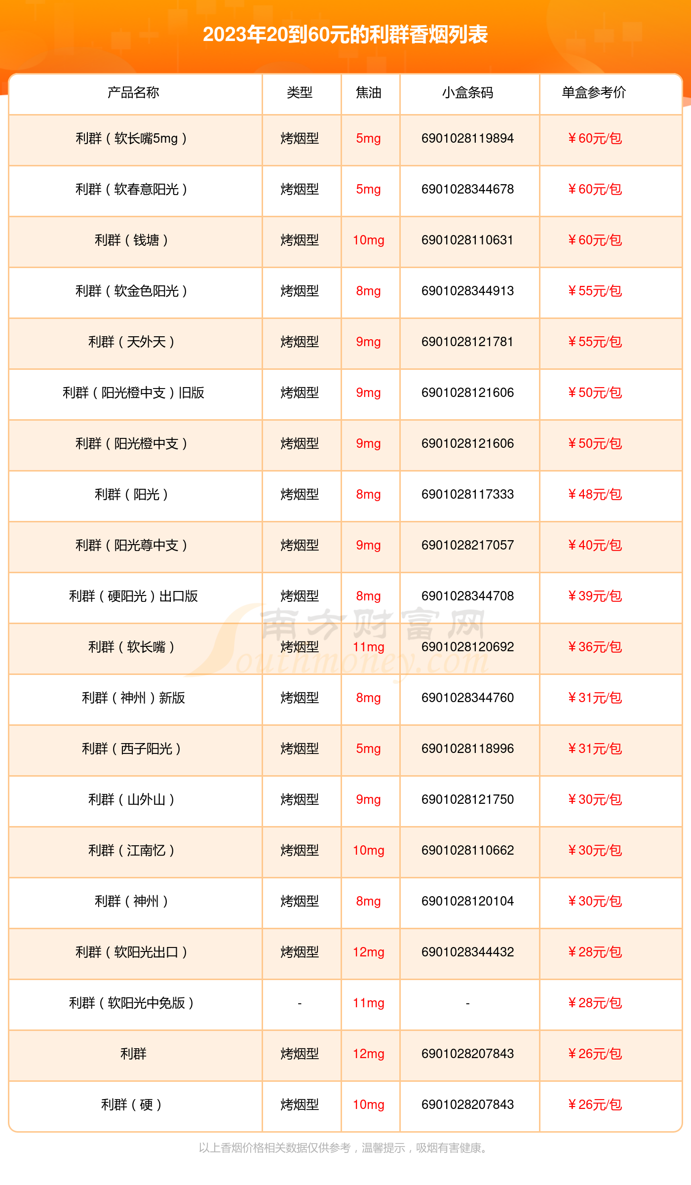 利群香烟20到60元的烟都有哪些2023年