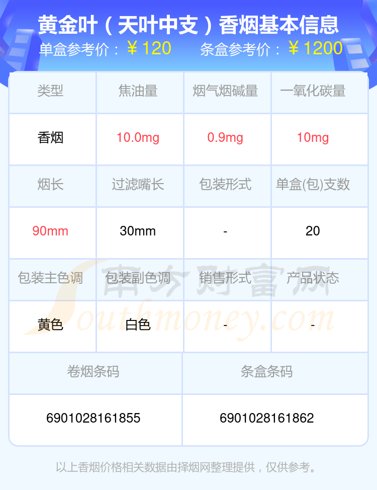 黄金叶短支香烟价格图片