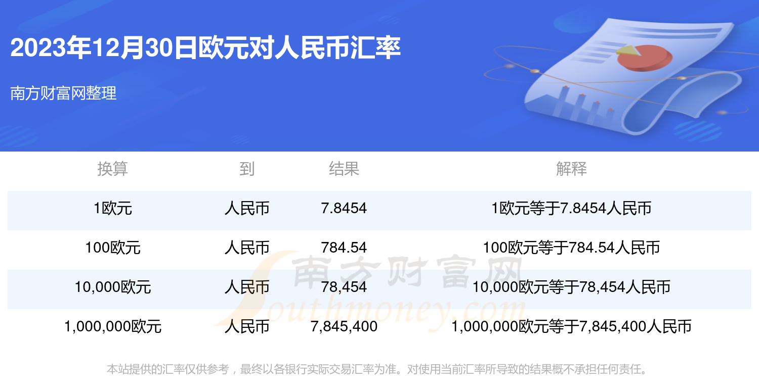 2023年12月30日欧元对人民币汇率行情