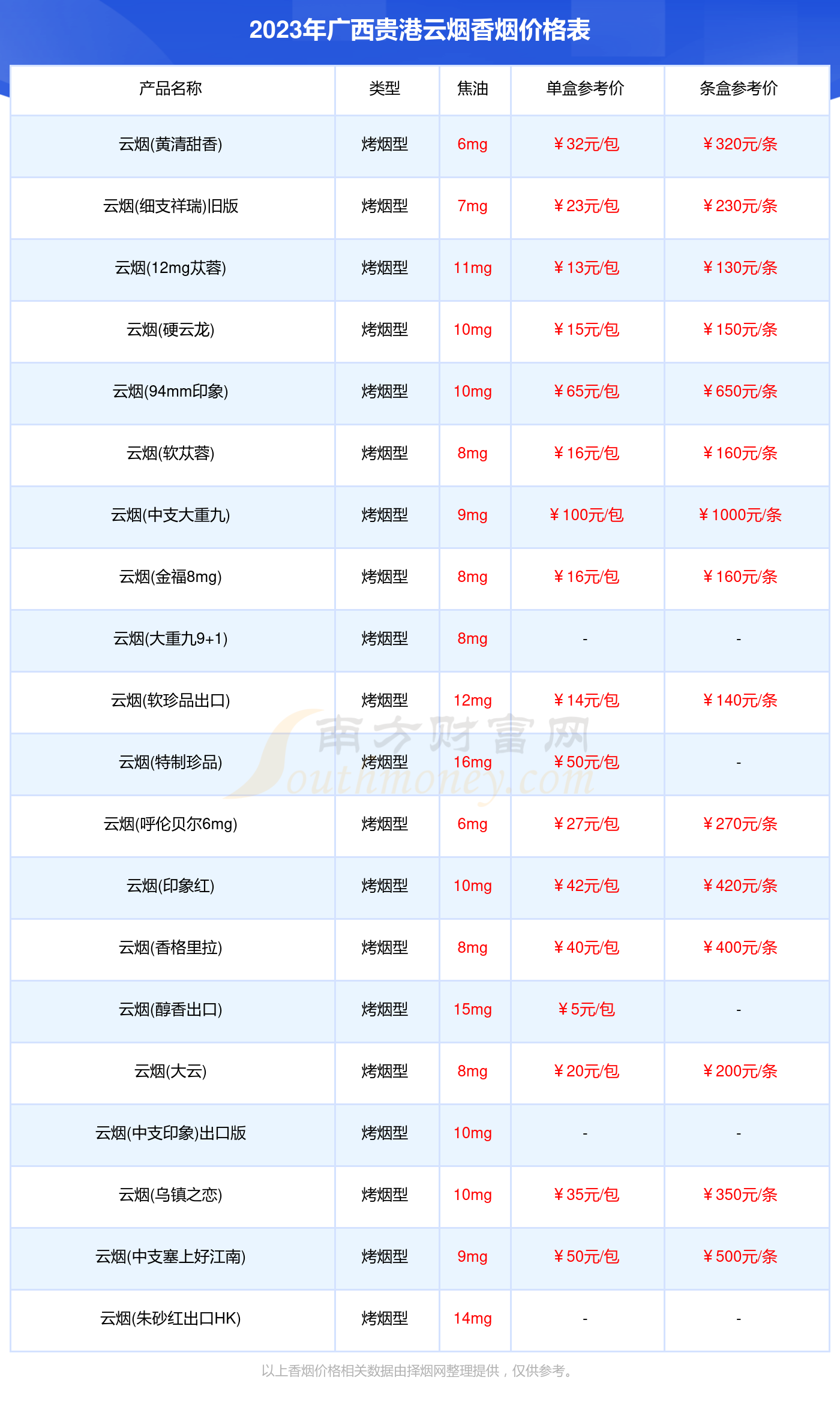 福字云烟香烟价格表图图片