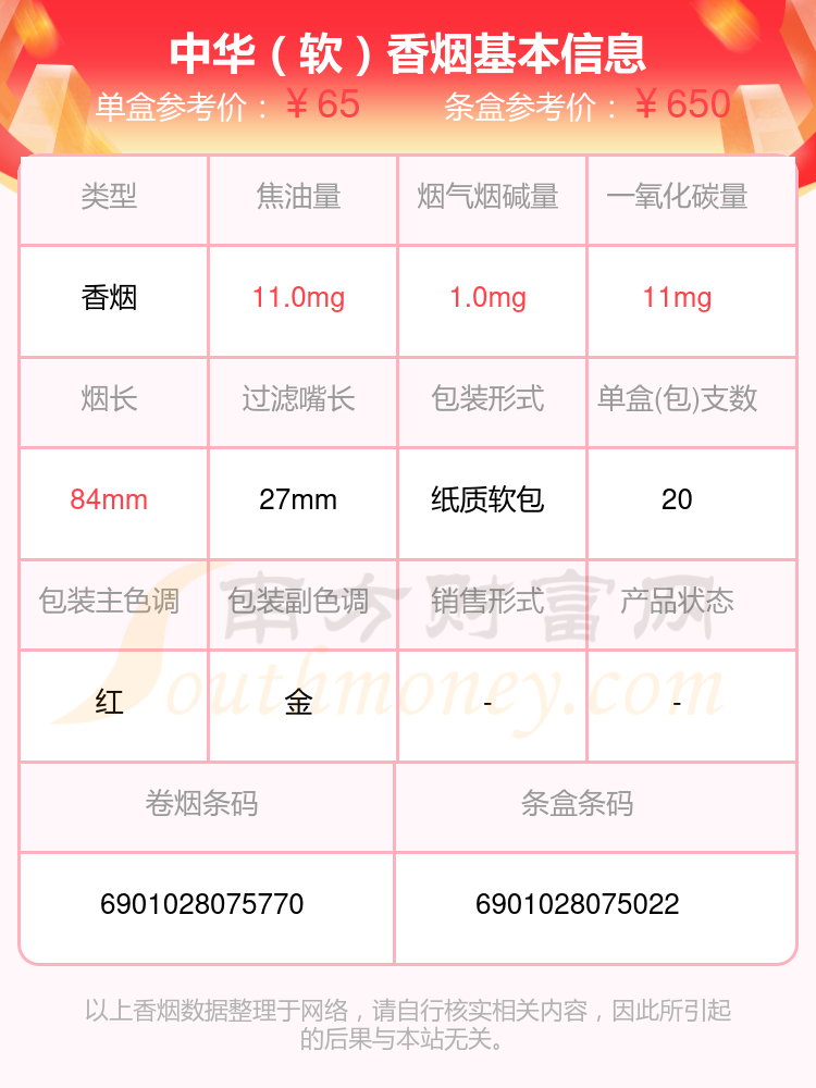 中华(硬)7,中华(5000出口)8,中华(5000出口日本版)9,中华(硬10mg)10