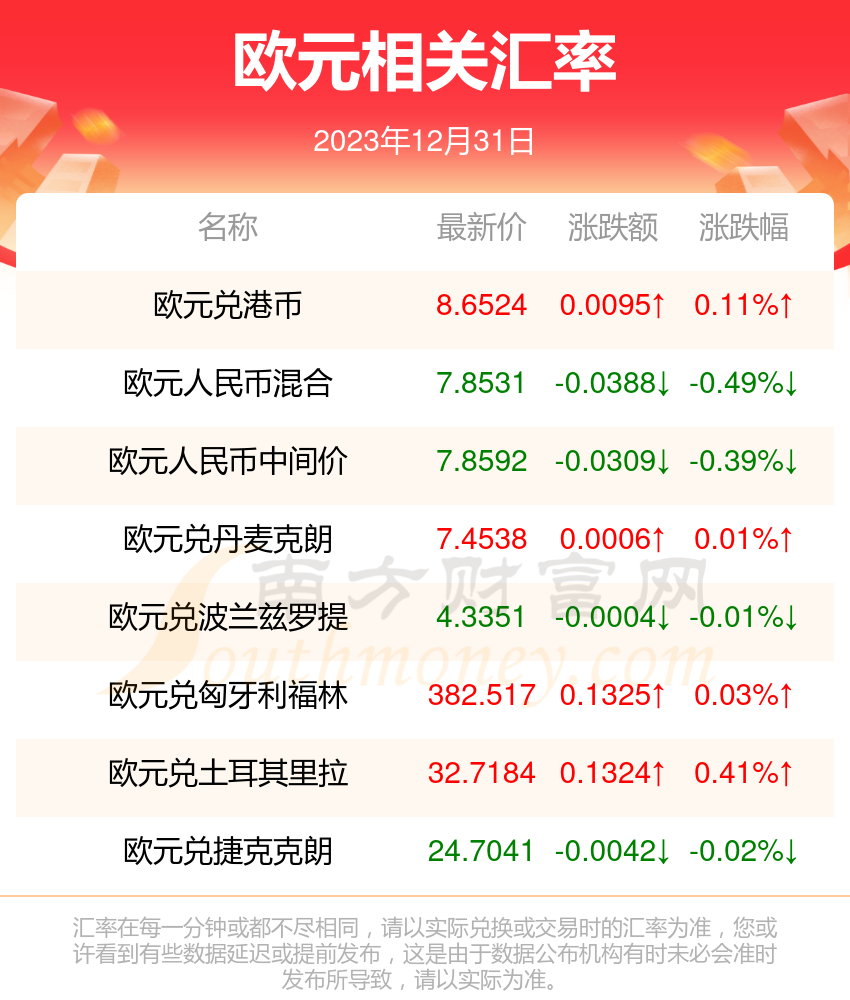 歐元對英鎊匯率行情一覽表2023年12月31日