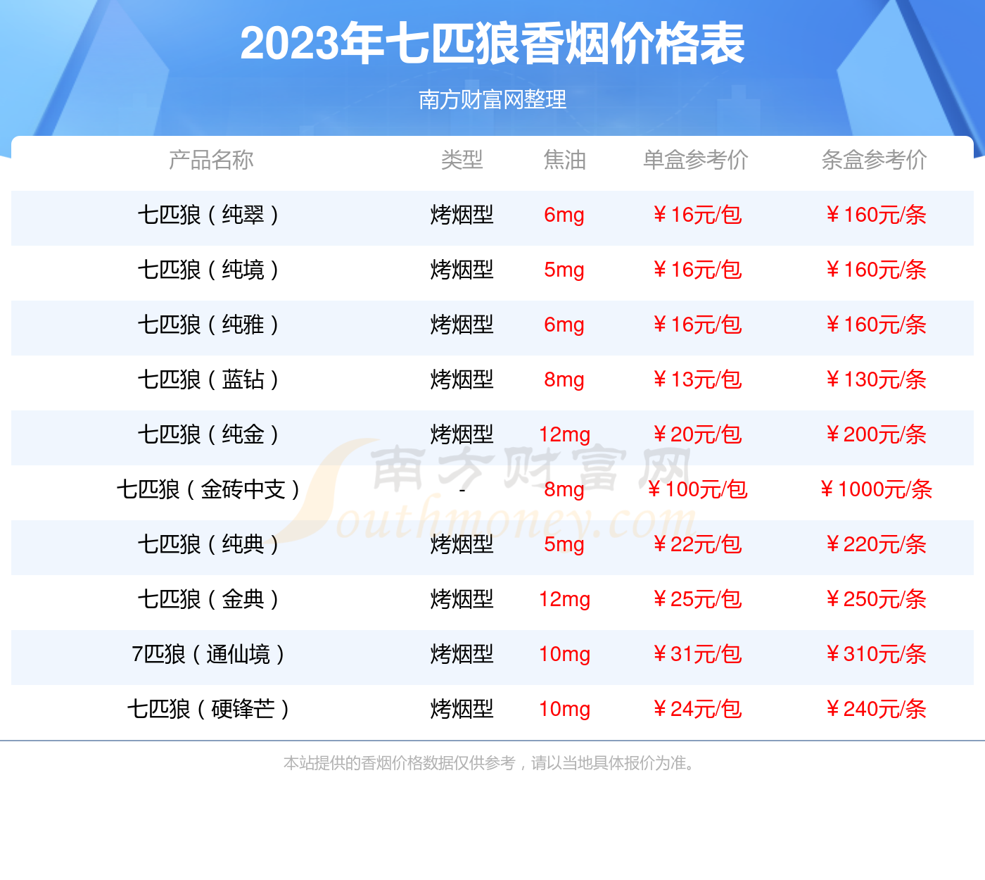 七匹狼香烟价格表纯境图片