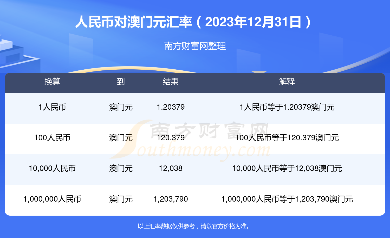 100澳币等于多少人民币（澳币兑人民币）-会投研