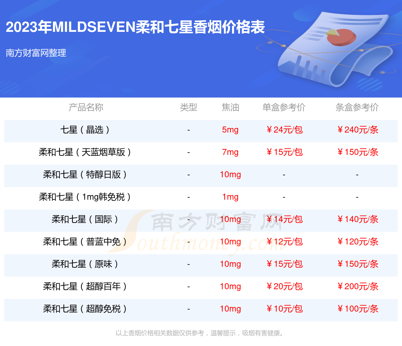 柔和七星超醇6mg日版多少钱一包2023参考价