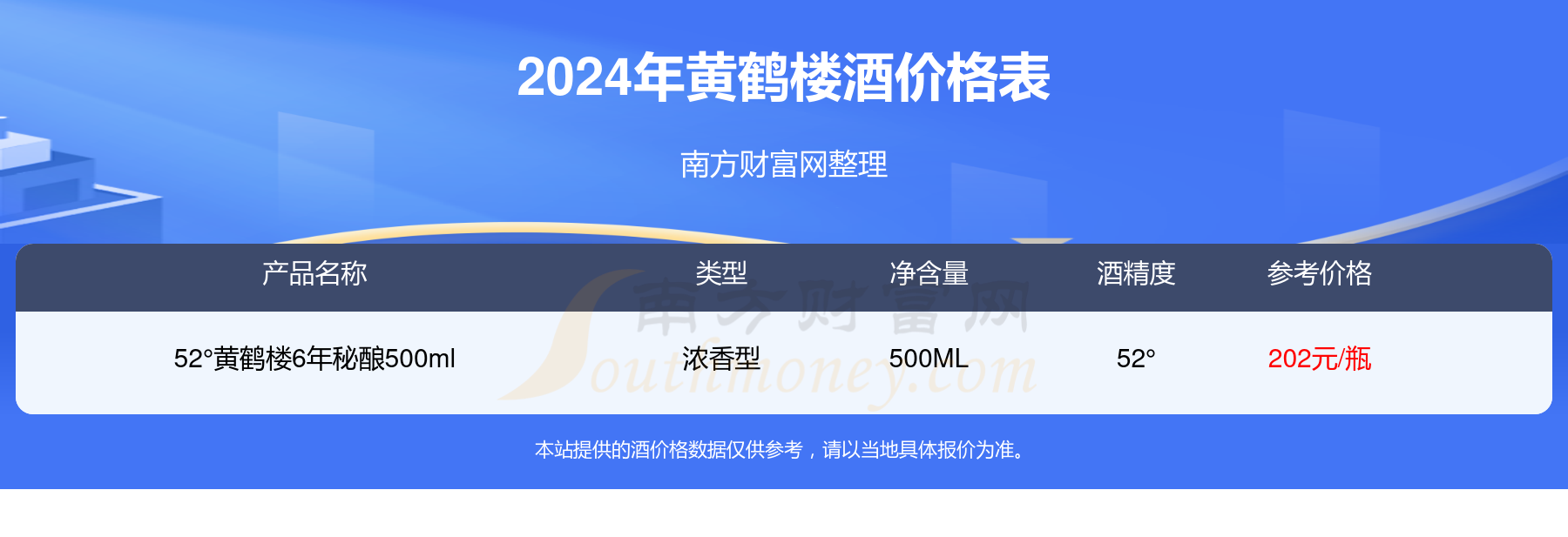 54黃鶴樓特製c6500ml酒多少一瓶2024價格一覽