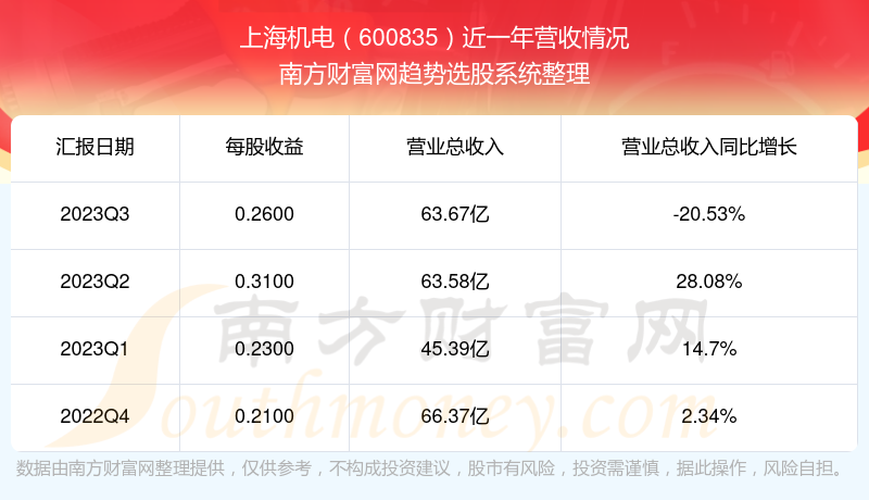 上海机电600835股票走势怎么样（板块排名好不好）
