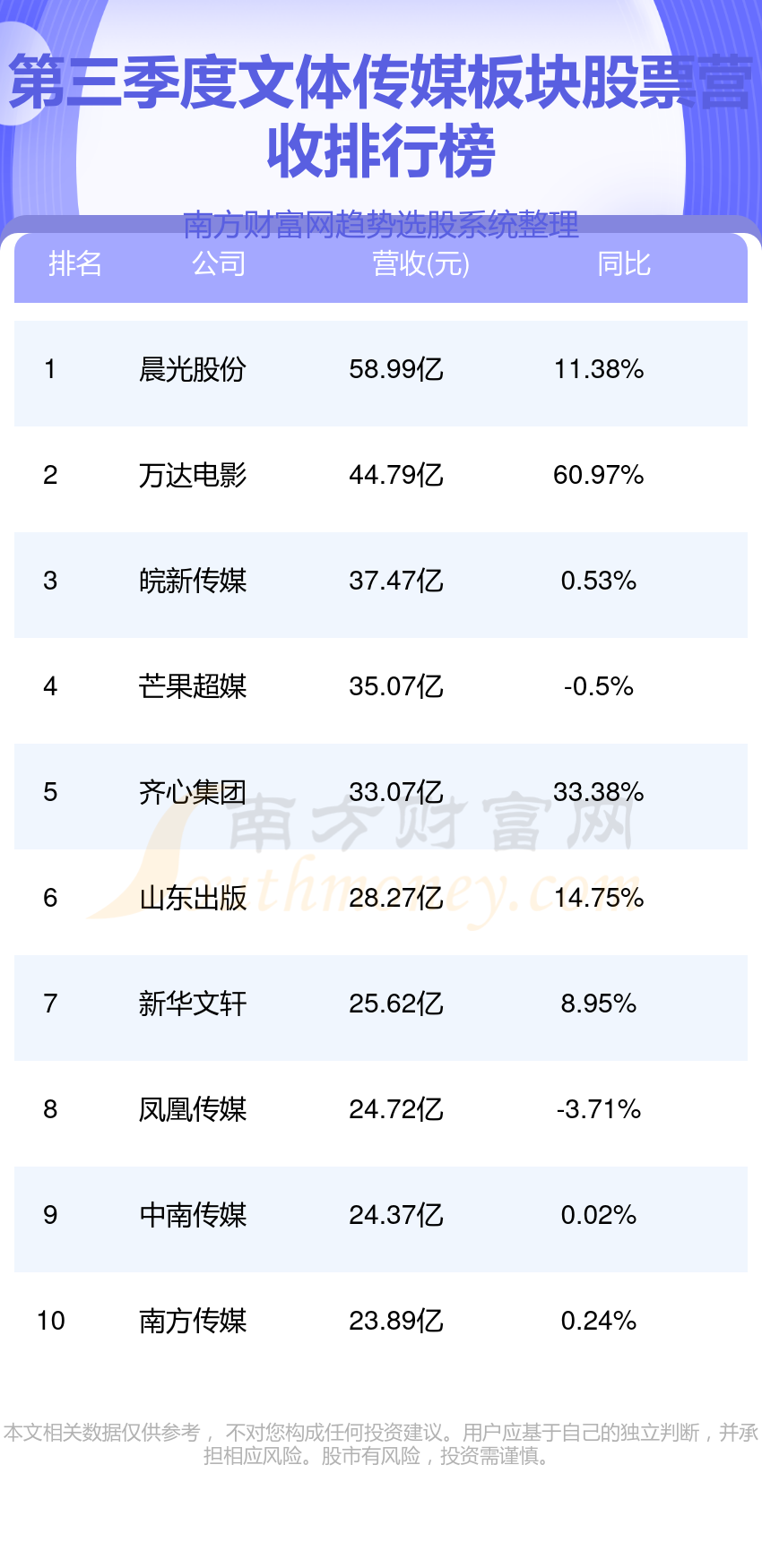 晨光股份(603899)財報顯示, 2023年第三季度,公司營業收入58.