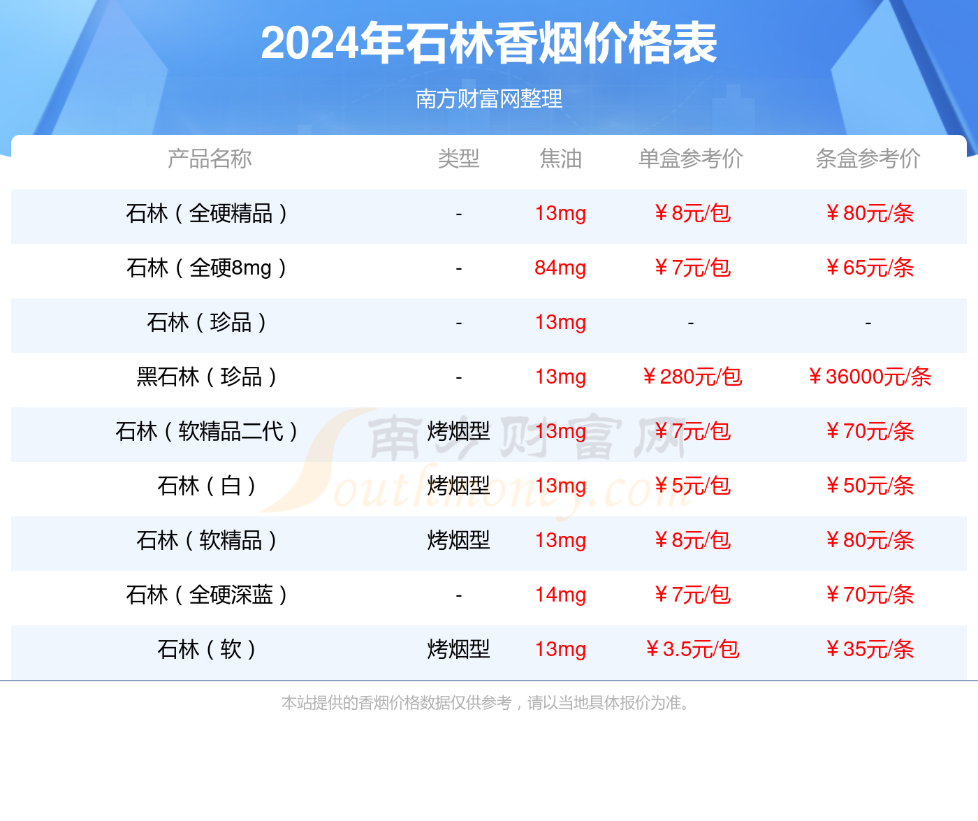 石林硬香菸價格多少一條2024價格一覽表