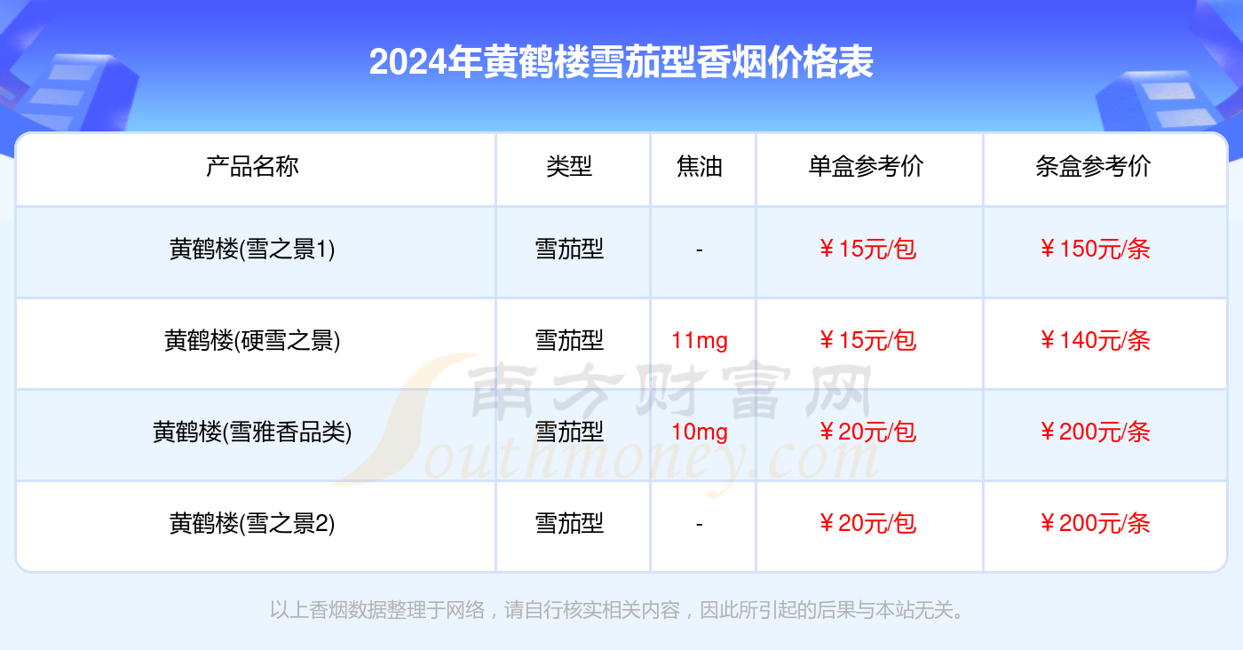 黄鹤楼香烟价格表图片