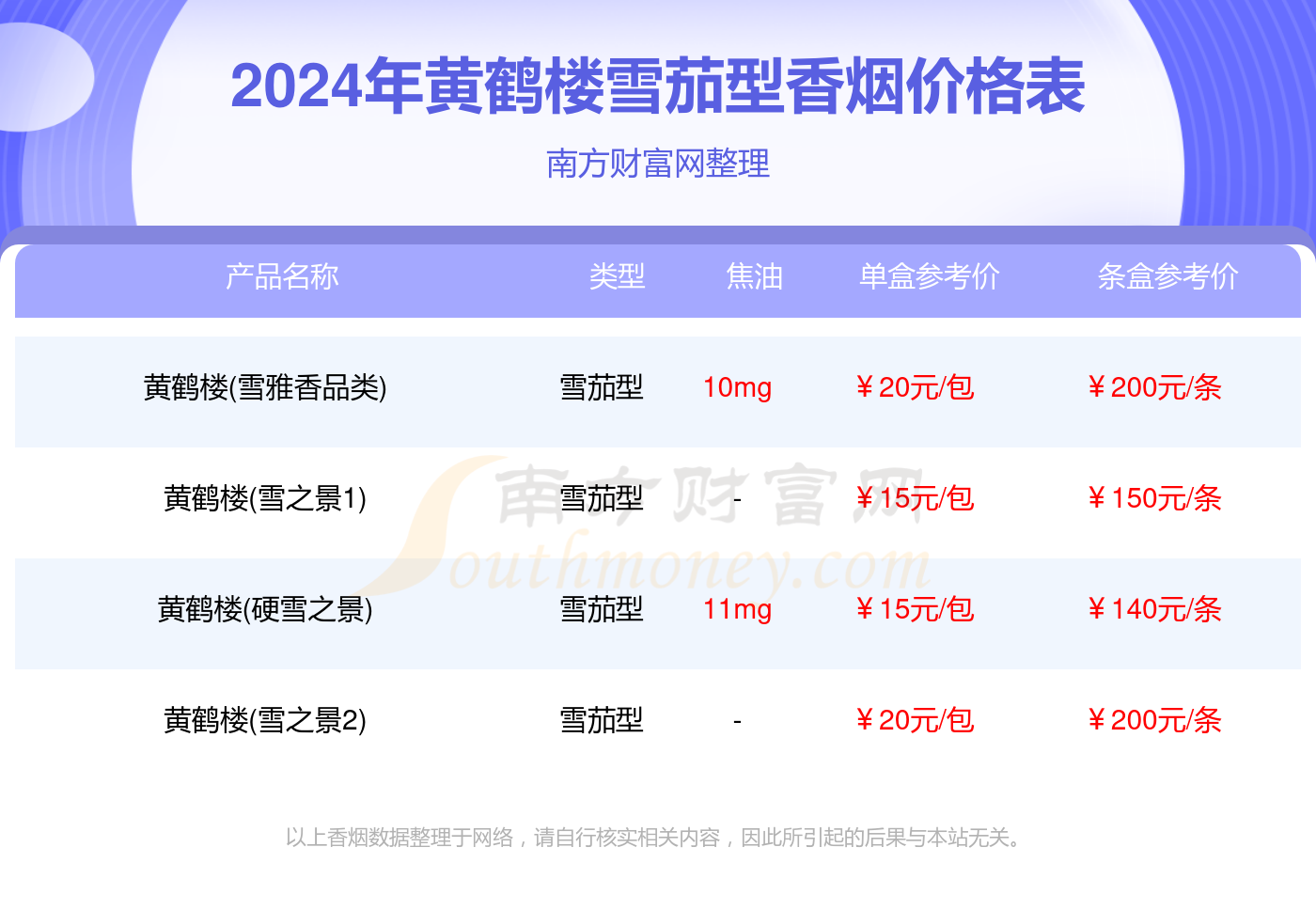 黄鹤楼雪茄型香烟价格表大全一览2024年