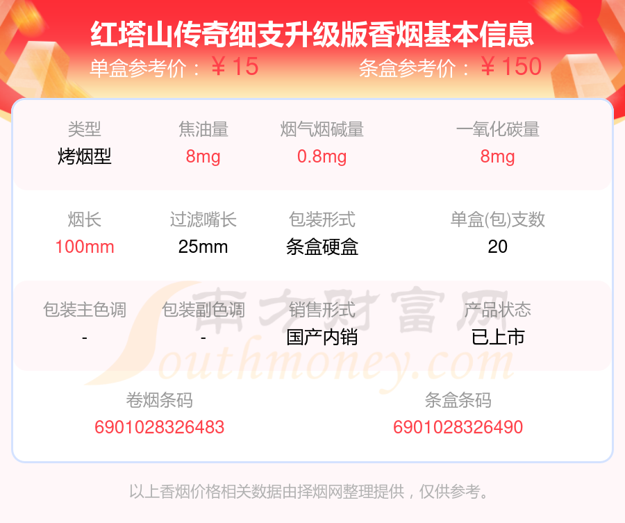 红塔山传奇细支升级版香烟价格2024多少一包