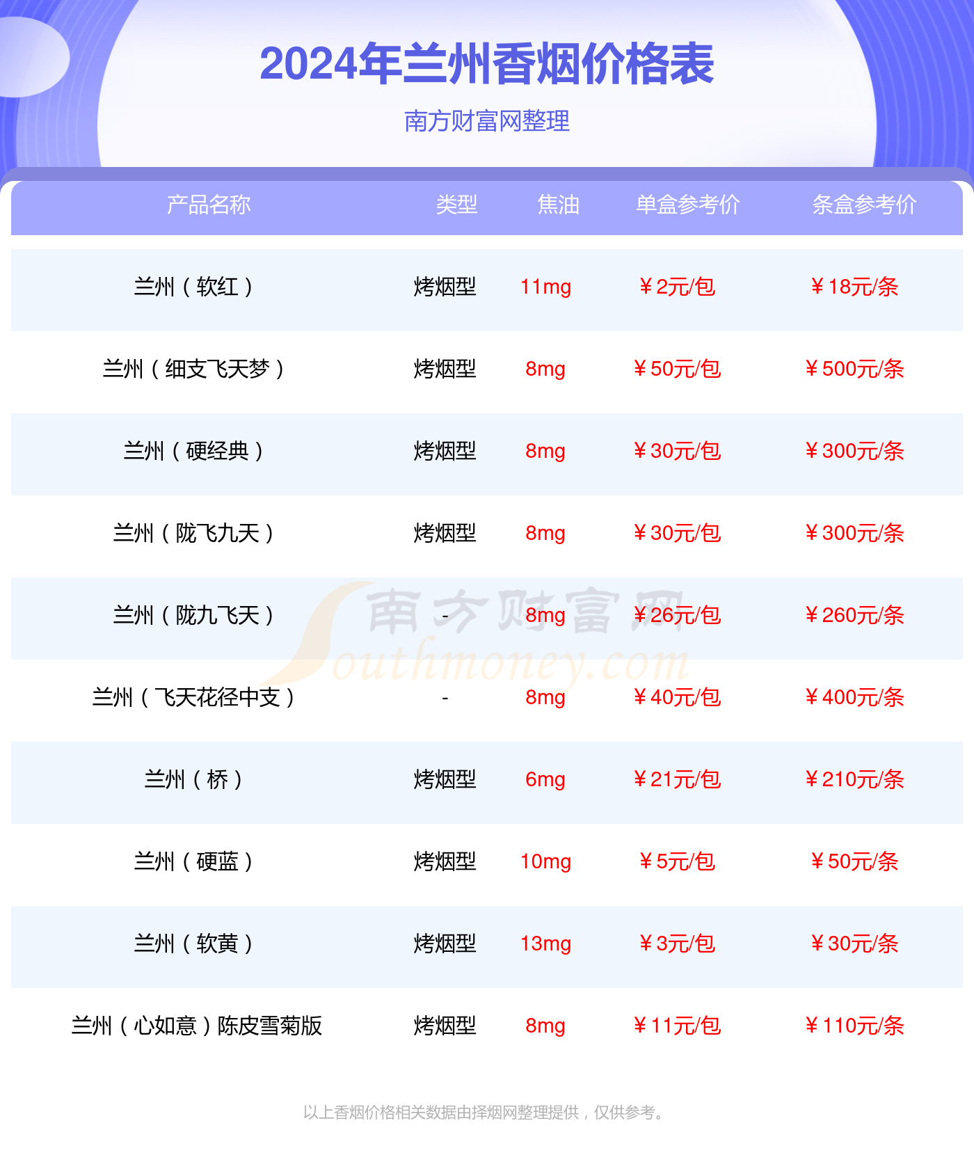 2024年兰州硬如意多少钱一包兰州香烟价格表