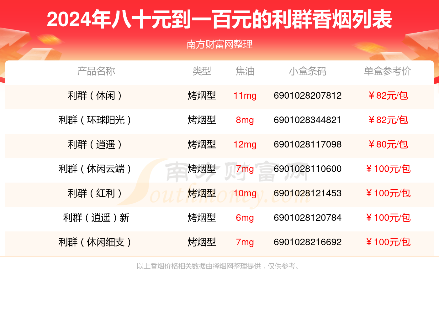 2024年八十元到一百元的利群香烟一览表