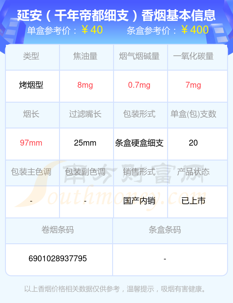 延安(红韵)5,延安(世纪经典)6,延安(硬青春岁月)以上香烟价格相关数据